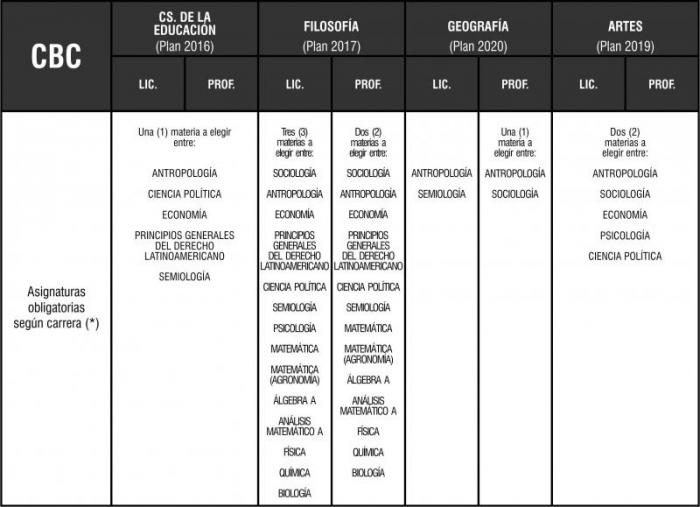 EXIMICIÓN DE ASIGNATURAS DEL CBC PARA GRADUADOS UNIVERSITARIOS ...